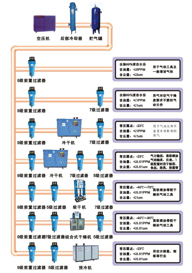 干燥机分为哪几种，很多人第一步就错了