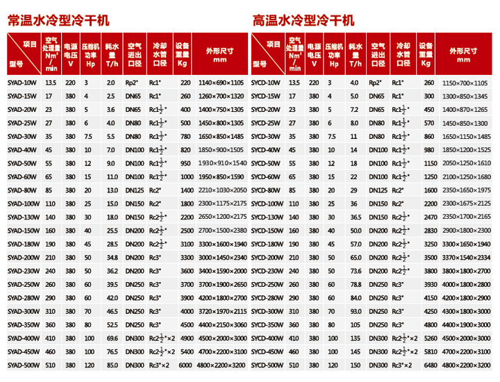 油水分离器符号怎么画的，老师傅教你避开常见坑
